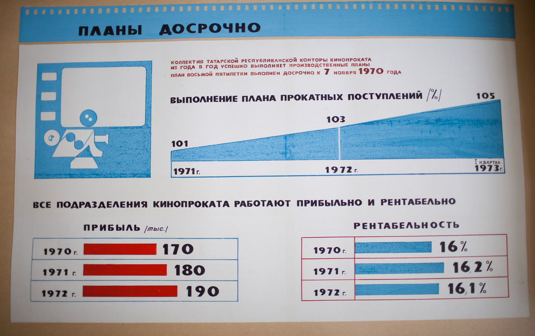 Материалы из архивов Татаркино. 1972-1973 годы